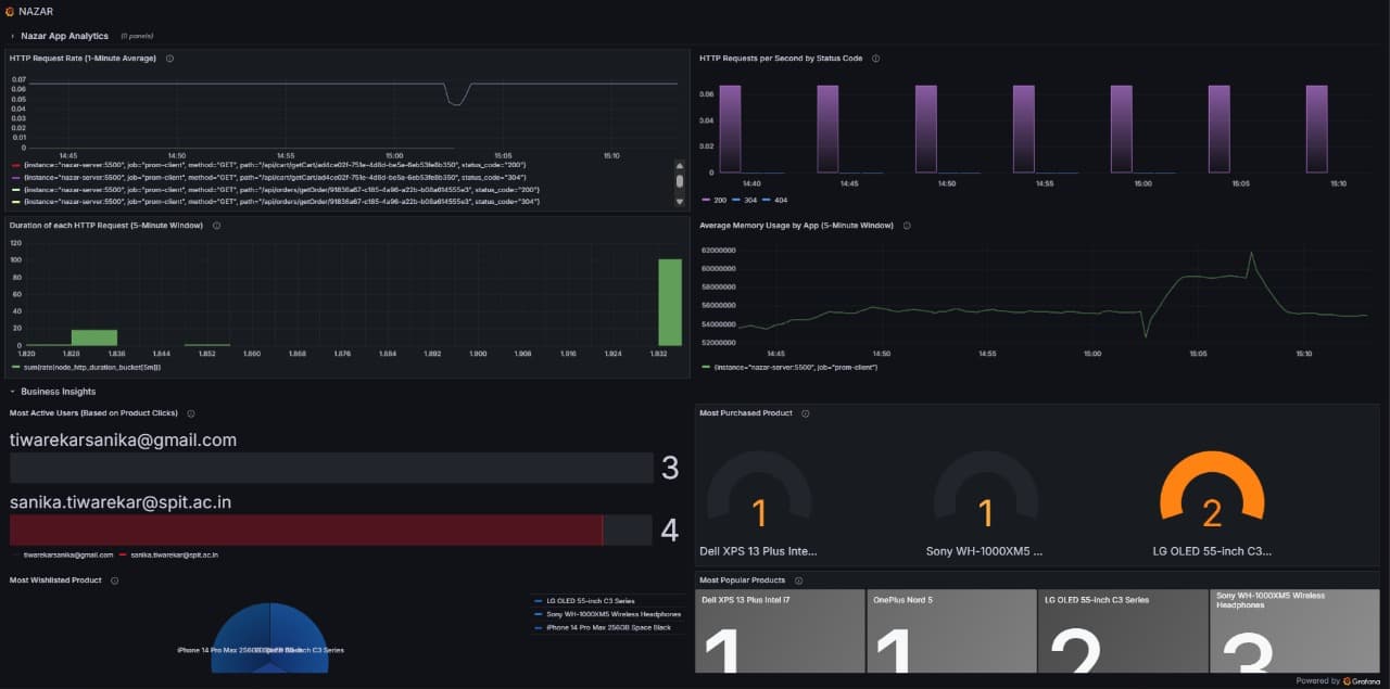 NAZAR - E-commerce Monitoring System
